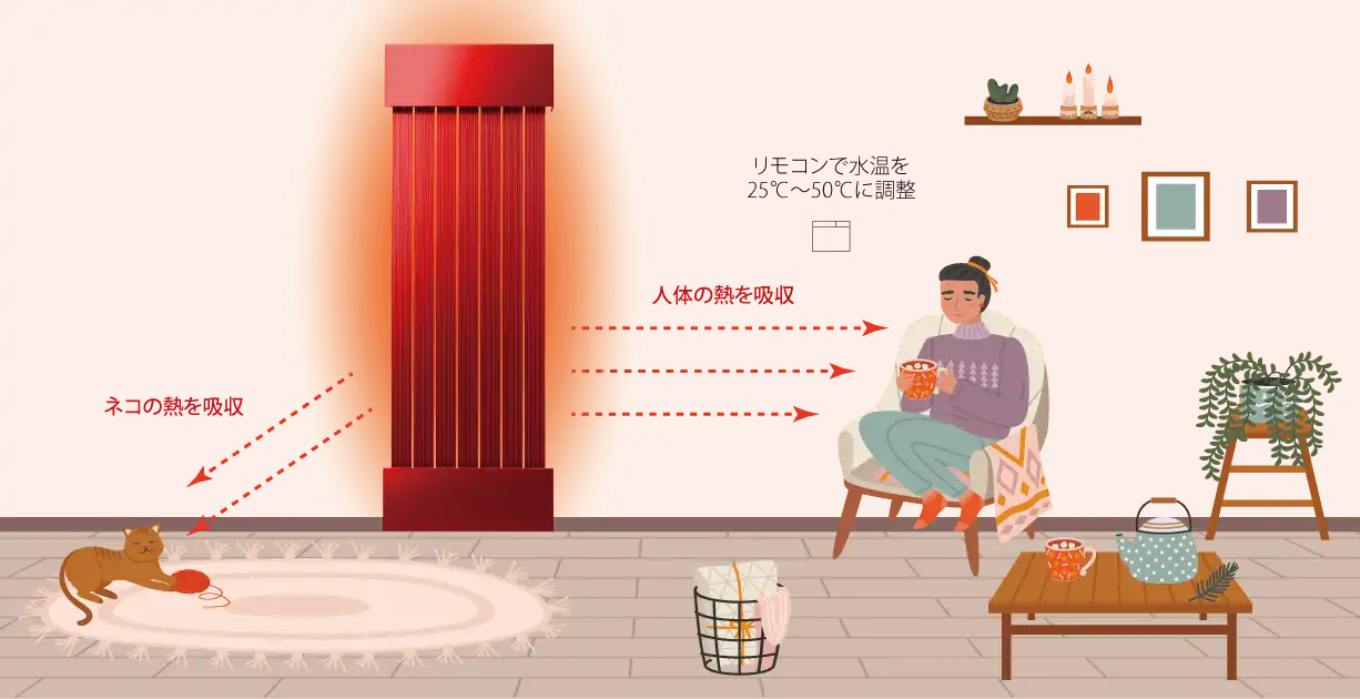 暖房イメージ