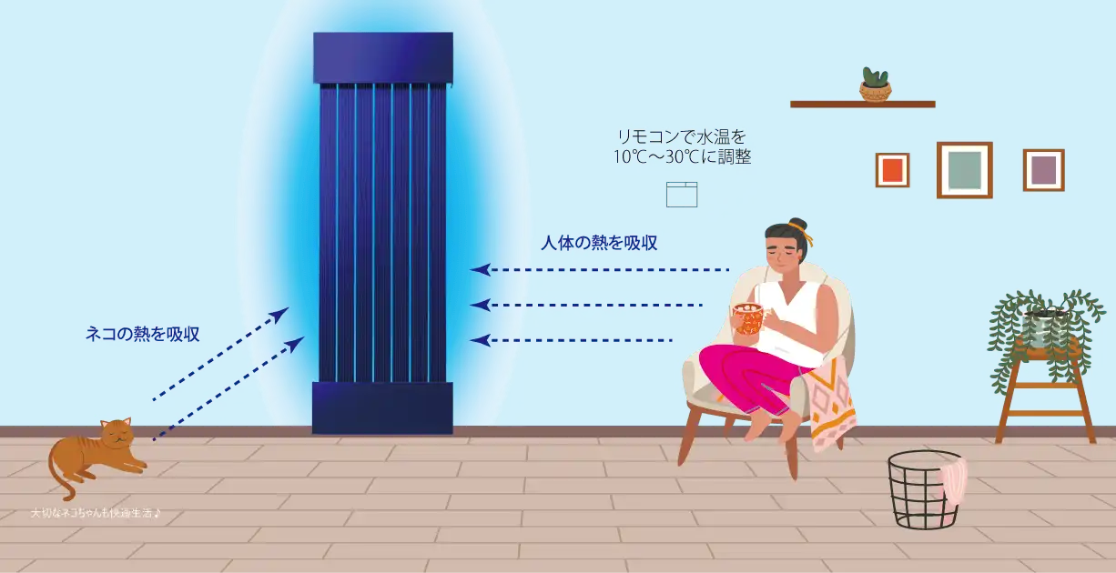 冷房イメージ