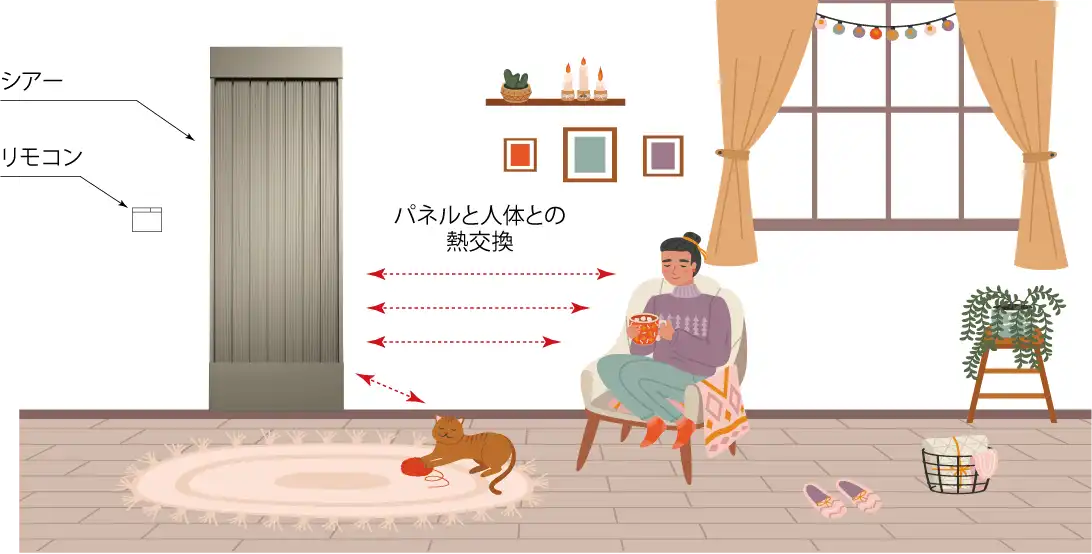 輻射エネルギーを利用した冷暖房