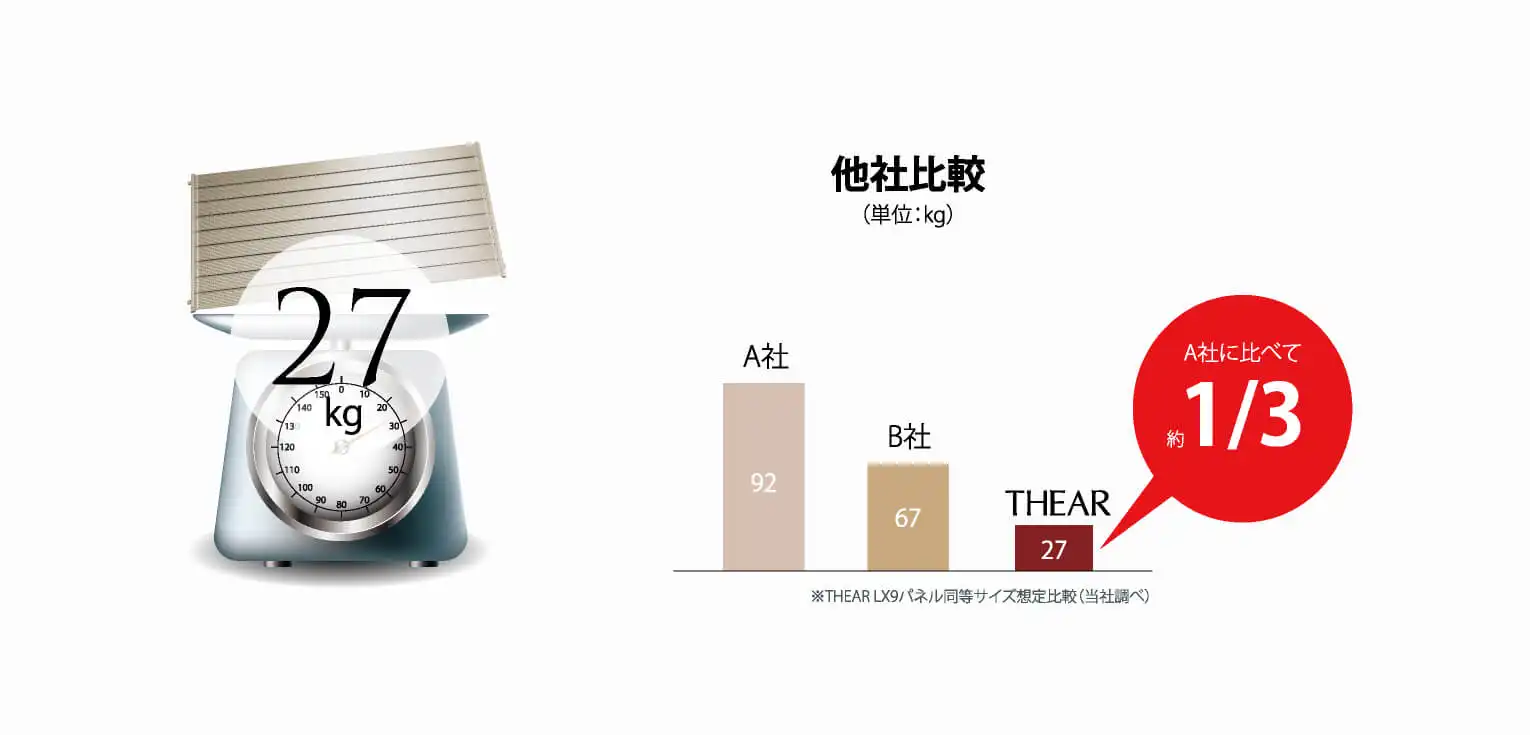 軽量