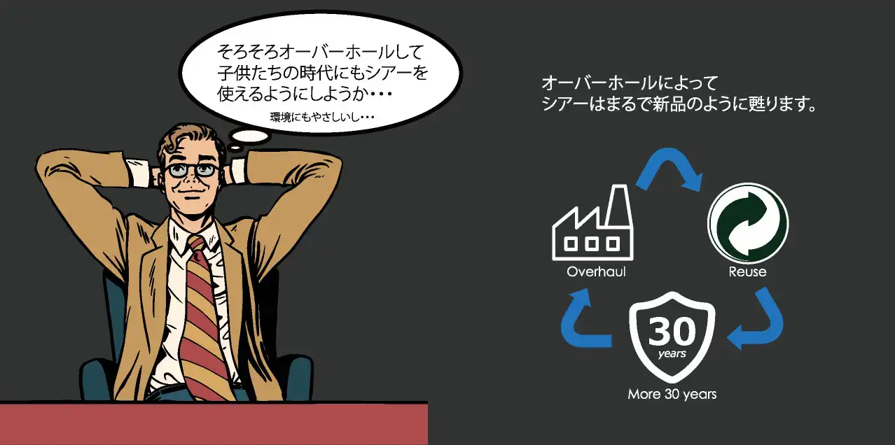 製品寿命を長くする