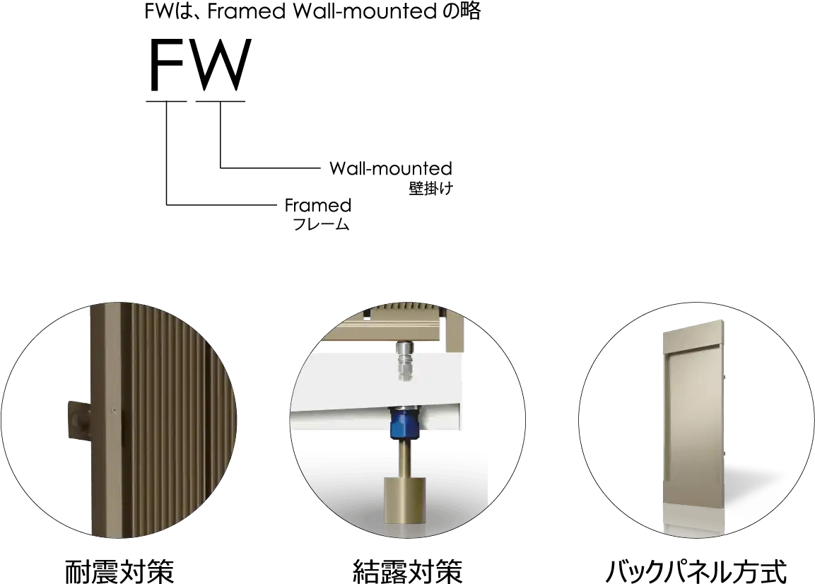 NWは、Naked Wall-mounted の略